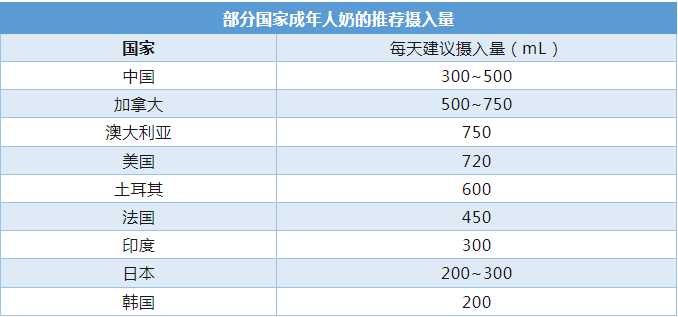 每天喝一杯牛奶，身體會發(fā)生什么變化？